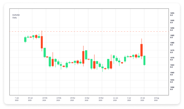 Understanding Forex Trading Accounts A Comprehensive Guide 1916714719 Understanding Forex Trading Accounts A Comprehensive Guide 1916714719
